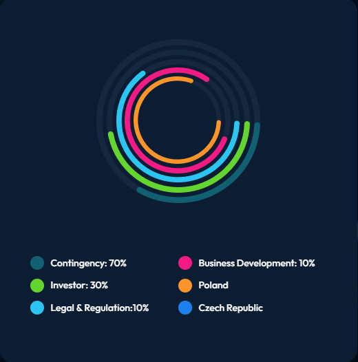 Live Market Overview
