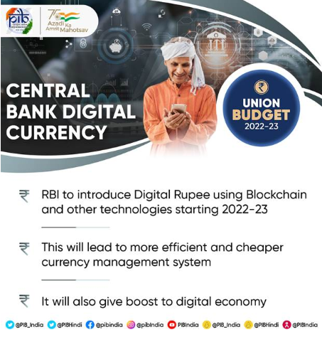 Digital Rupee Introduced