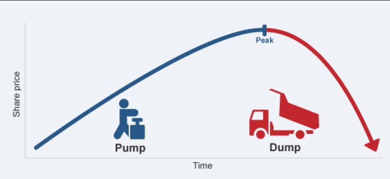 Pump-and-Dump Scheme